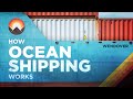Maritime Logistics and Shipping Challenges