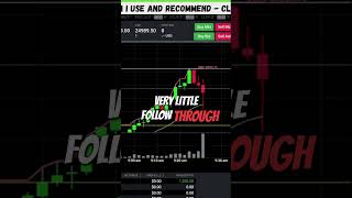Playing the hammer candle for $700! #trading #propfirmtrading #stockmarket