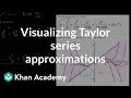 Understanding Polynomial Approximations