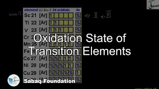 Oxidation State of Transition Elements