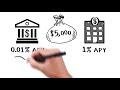 Exploring Savings Account Interest Mechanics