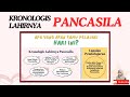 Pancasila: The Birth and Significance