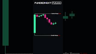 Candle Range Theory Trading Setup