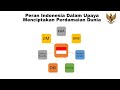 Indonesia's Role in Global Peace Efforts