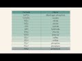 Exploring Monoatomic and Polyatomic Ions