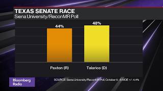 YouTube video thumbnail: Texas Battle Will Come Down to Turnout, Says Siena's Levy