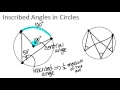 Exploring Inscribed Angles and Their Properties