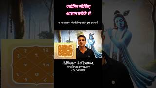 स्वास्थ्य को सदैव उत्तम रखने के लिए ज्योतिष शास्त्र का सबसे महत्वपूर्ण सूत्र #astrology #health