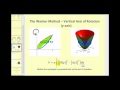 Understanding the Washer Method for Volume Calculation