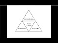Political Economy Theory Concepts