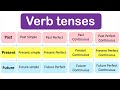 Mastering Verb Tenses: Past, Present, and Future