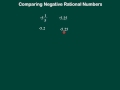 Exploring Negative Rational Numbers