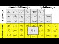 Understanding the Concept of 'O'