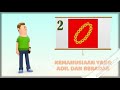 Symbols and Principles of Pancasila