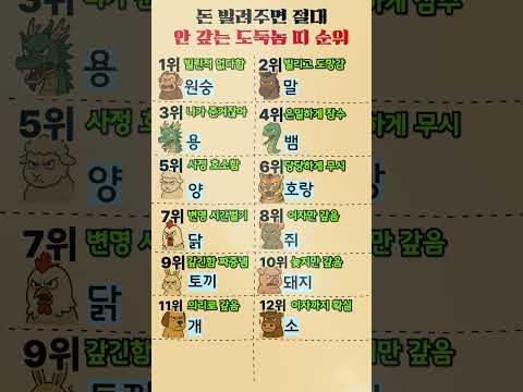 돈 빌려주면 절대 안갚는 도둑놈 띠 순위