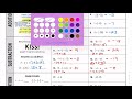 Exploring Adding and Subtracting Rational Expressions