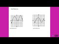 Understanding Function Concepts and Notation