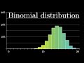 Understanding Online Ratings and Probability