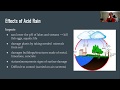 Acid-Base Chemistry and Air Pollution
