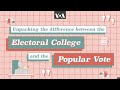 U.S. Electoral College Concepts