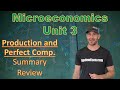 Cost and Production Concepts