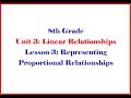 Proportional Relationships and Linear Functions