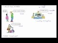 Understanding Time and Tense in English
