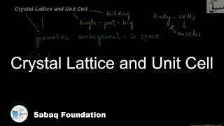 Crystal Lattice and Unit Cell