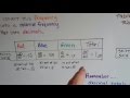 Relative Frequency and Data Representation