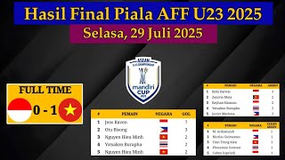 Hasil Final Piala AFF U23 2025 Hari Ini - Indonesia U23 vs Vietnam U23 - ASEAN U23 Championship 2025