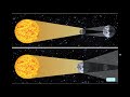 Exploring Grade 3 Astronomy Concepts