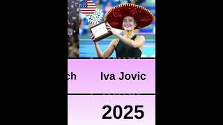 Guadalajara Open Champions (2022–2026) #wta #wta1000 #tennis   #tennischampions #guadalajara #fyp