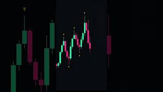 Combining Smart money concepts
