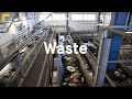 Sustainable Waste Management in Sweden