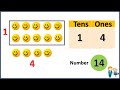 Exploring the Concept of Tens and Ones in Mathematics