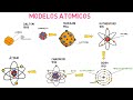 Historia del Modelo Atómico
