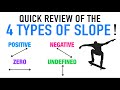 Exploring the 4 Types of Slope of a Line