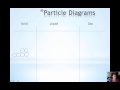 States of Matter Concepts