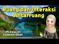 Kuis tentang Ruang dan Interaksi Antarruang