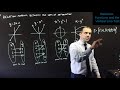 Understanding Functions and Relations
