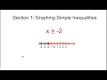 Understanding Inequalities