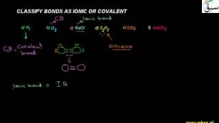 Classify Bonds as Ionic or Covalent