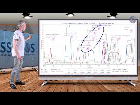 Planetary & Seismic Update 13 June 2025