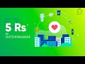 Sustainability and the 5 Rs
