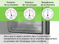 Autoclave Safety and Operation