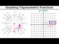 Trigonometric Functions and Their Properties