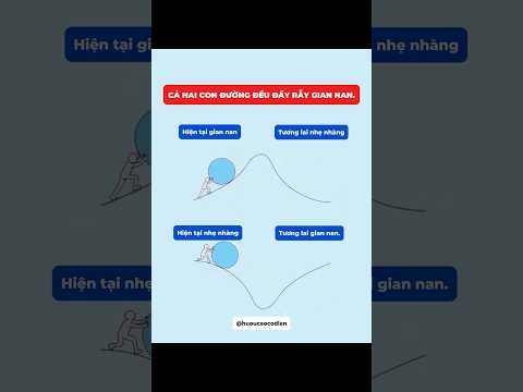 Càng nỗ lực càng may mắn!!! Cố lên. #huoucaocodien #shorts