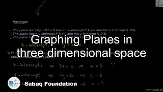 Graphing Planes in three dimensional space
