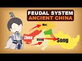 Political Strategies in Ancient China