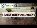 Cloud Computing Concepts and Challenges